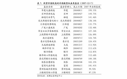安信证券 基金市场和组合周报 节后etf资金小幅净流入,首批6只恒生科技etf本周发售 基金频道 慧博投研资讯